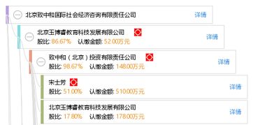 北京致中和国际社会经济咨询有限责任公司 社会经济咨询领域的专业力量