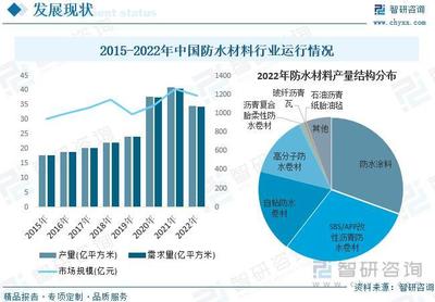 2023年中国防水涂料行业市场深度解析 趋势、挑战与机遇